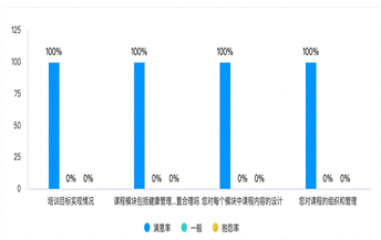 圖表, 條形圖描述已自動生成